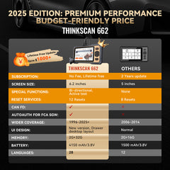 THINKSCAN 662