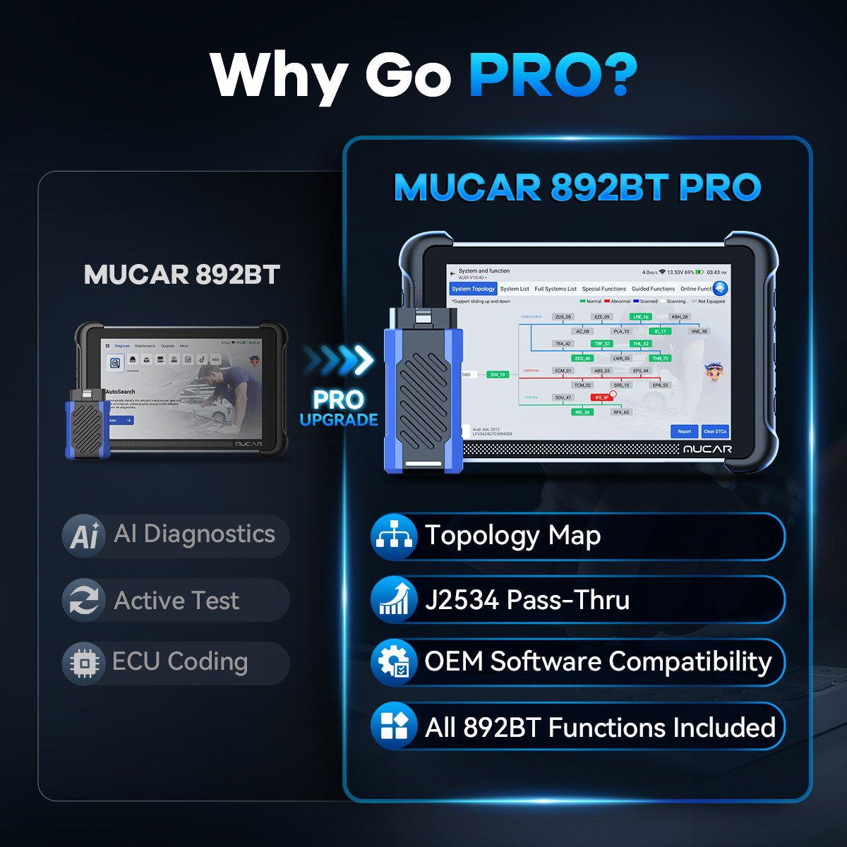 MUCAR 892BT PRO
