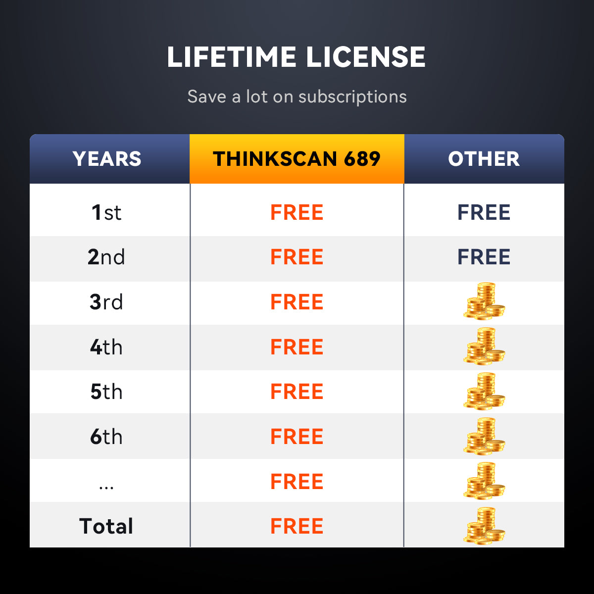 No subscription fee scan tool- Thinkcar Thinkscan 689