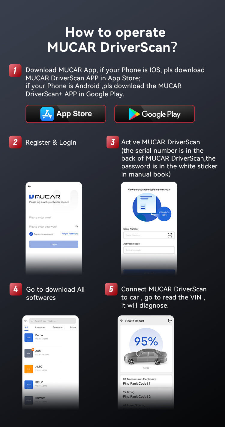 How to operate MUCAR DriverScan when you get it?