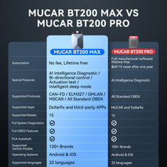 MUCAR BT200 MAX