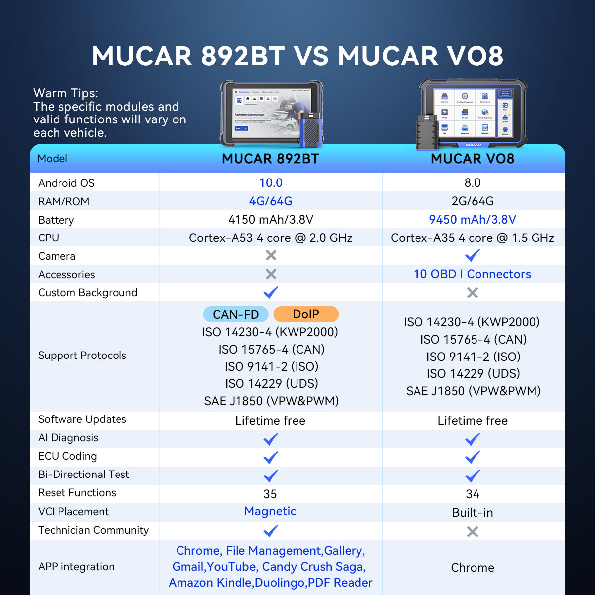 MUCAR 892BT