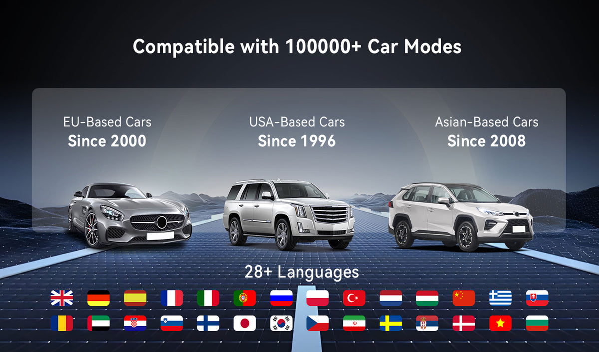 Discover the Supported Languages for all THINKCAR OBD2 Scanners