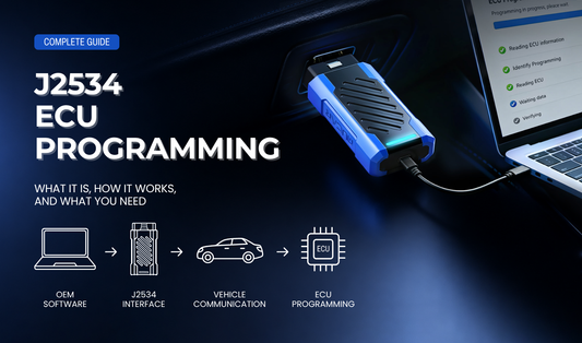J2534 ECU programming guide showing OEM software, J2534 interface, vehicle communication, and ECU programming workflow