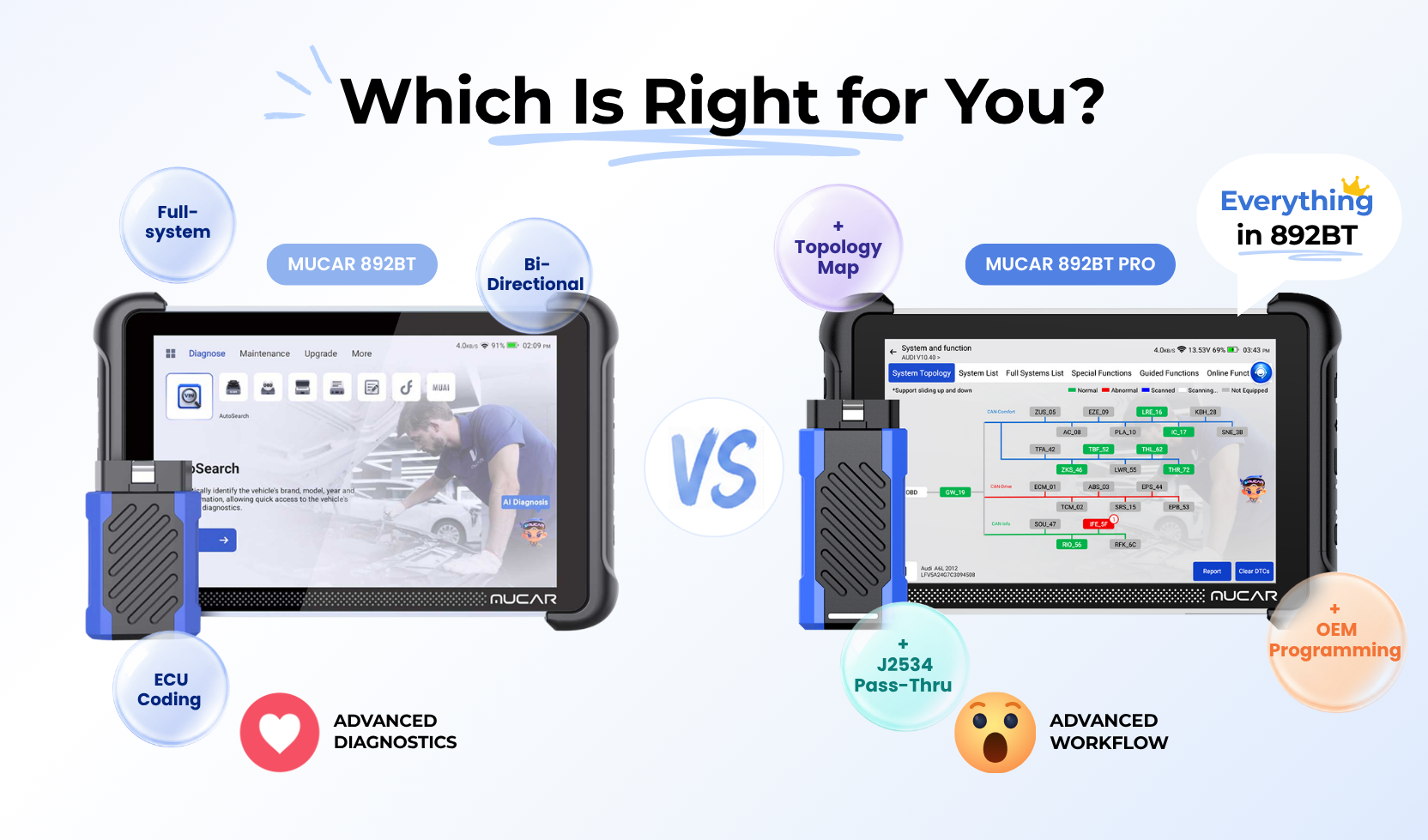 MUCAR 892BT vs 892BT PRO diagnostic scanner comparison featuring full-system diagnostics, ECU coding, vehicle topology map, and J2534 Pass-Thru