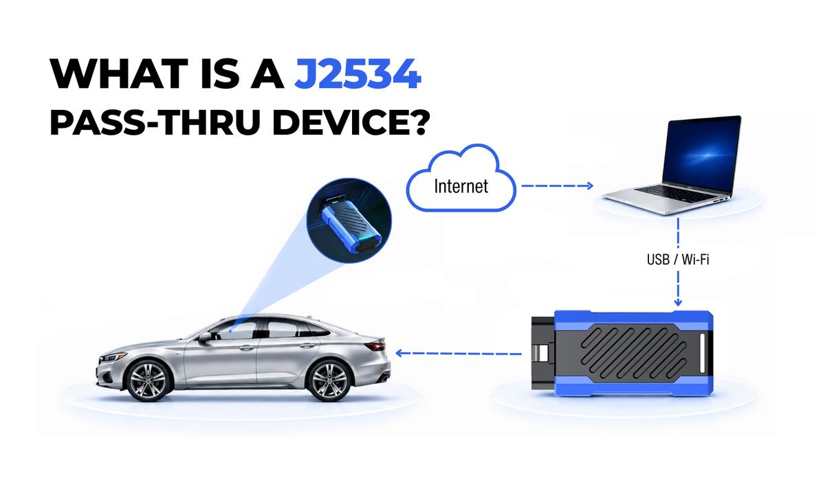 Diagram showing how a J2534 Pass-Thru device connects OEM software, a Windows PC, and a vehicle for ECU programming.