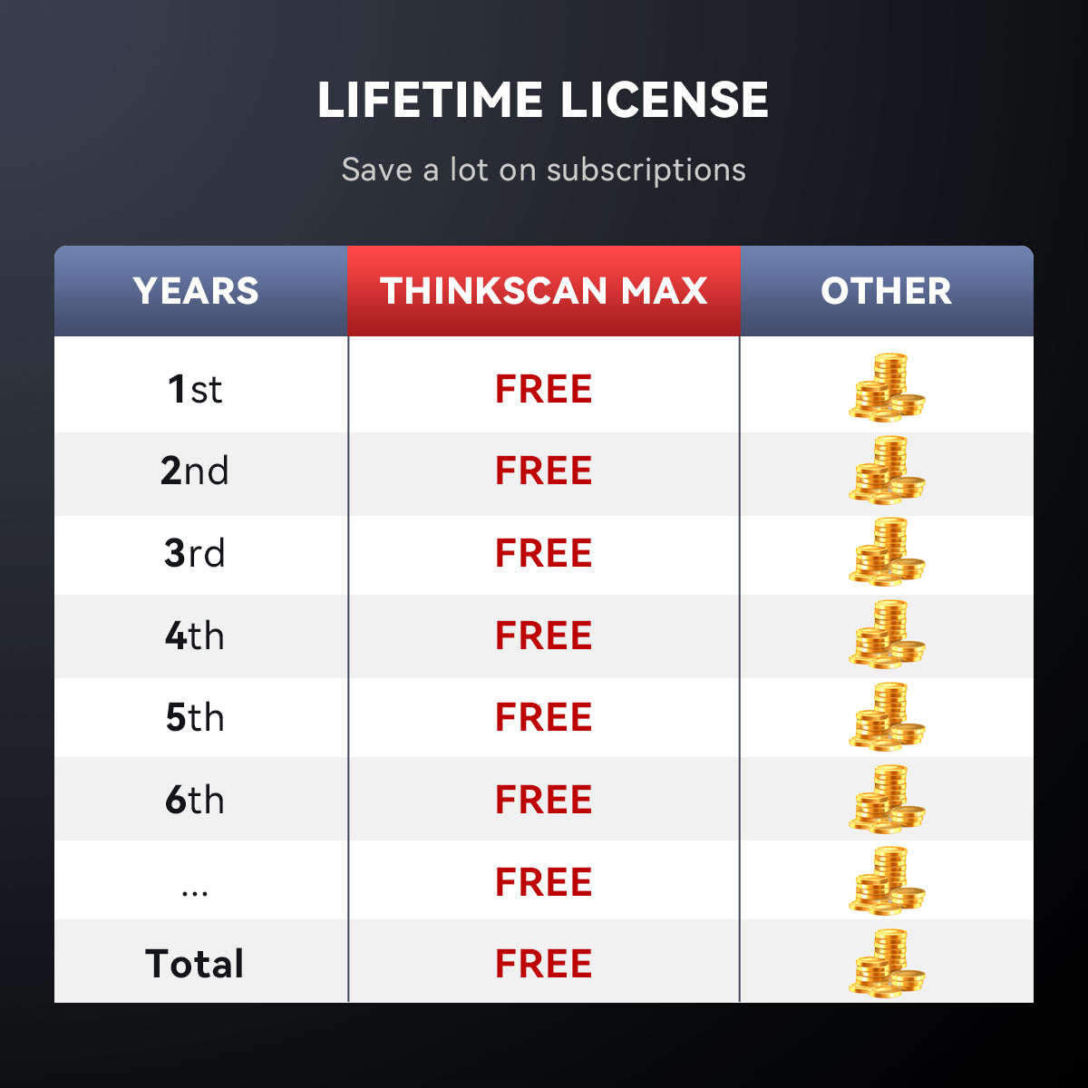 THINKSCAN MAX: Full System Diagnostic Tool