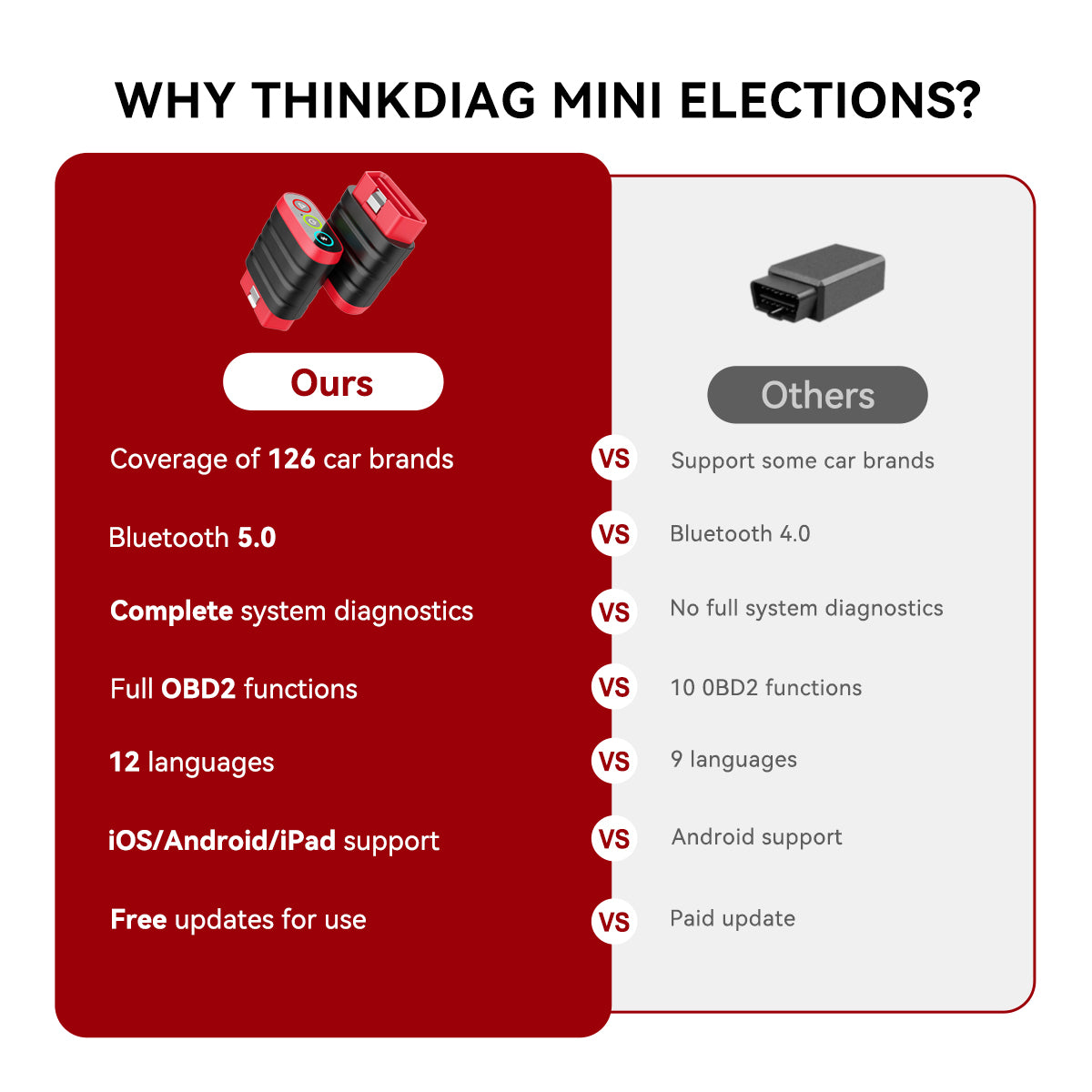 why thinkdiag mini