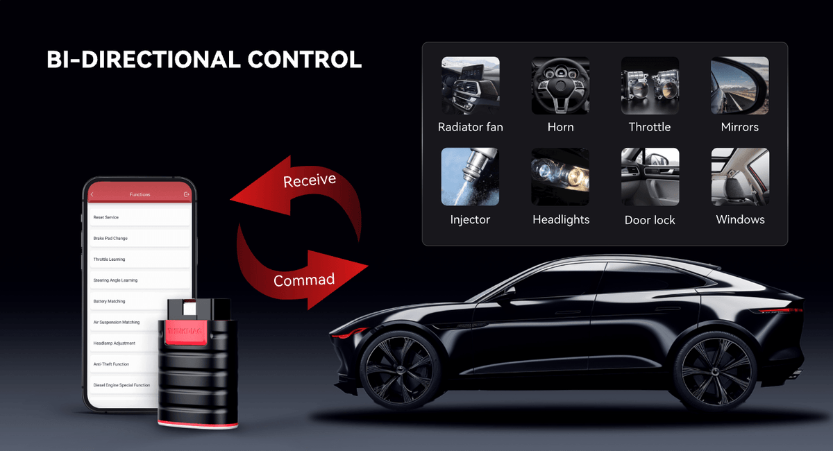 THINKCAR ThinkDiag 2025 Elite Version OBD2 Scanner - Bidirectional Diagnostic Tool, ECU Coding, Full System Scan Tool With Bluetooth