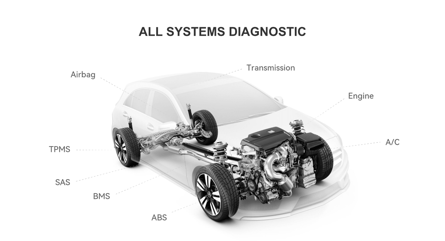 Thinkdaig All Systems Diagnostic