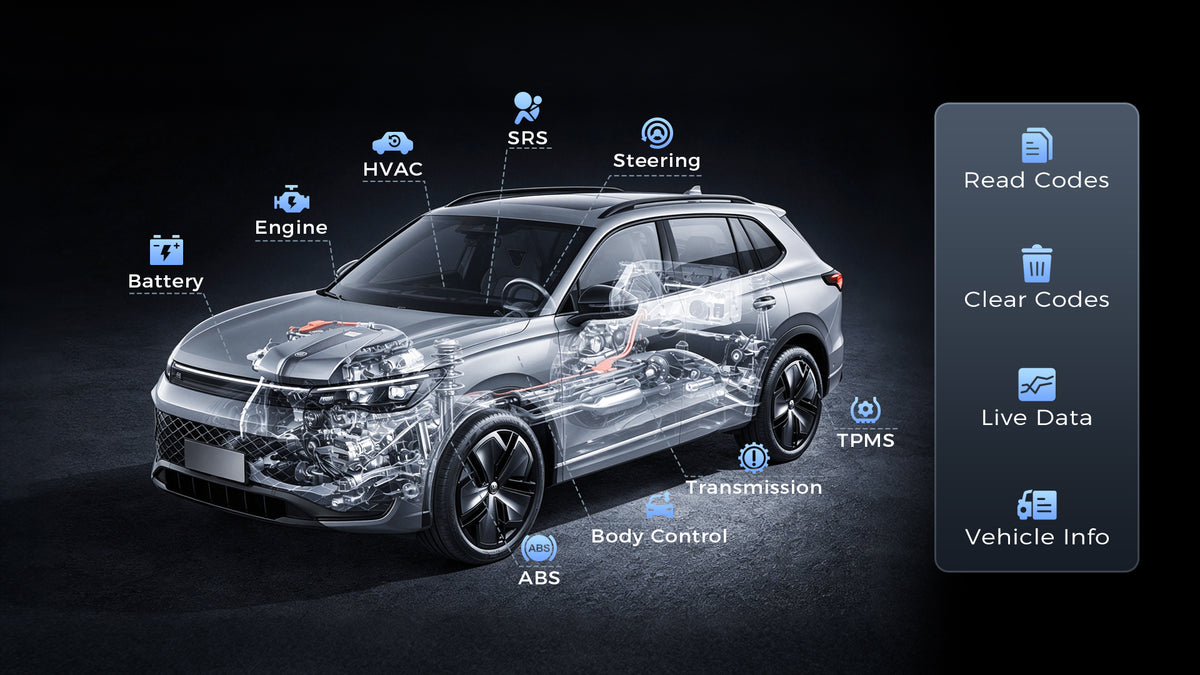 FULL-SYSTEM DIAGNOSTICS