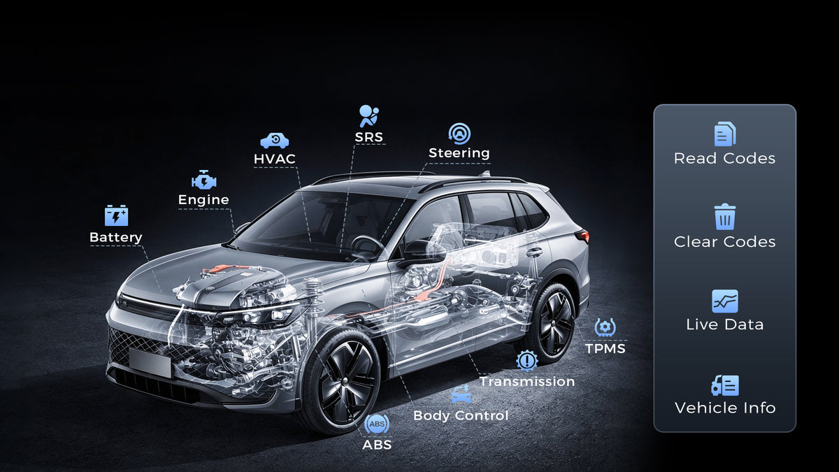 Full-System Diagnostics