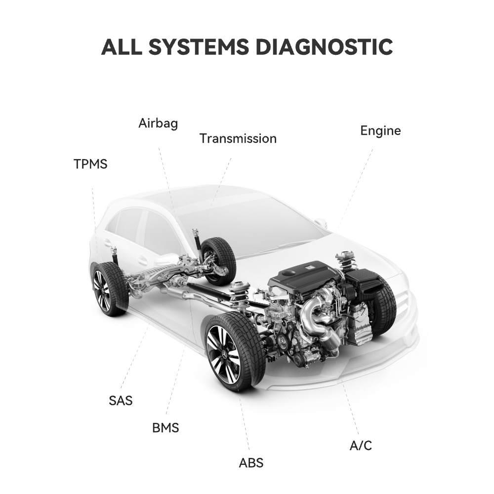 Thinkdaig All Systems Diagnostic