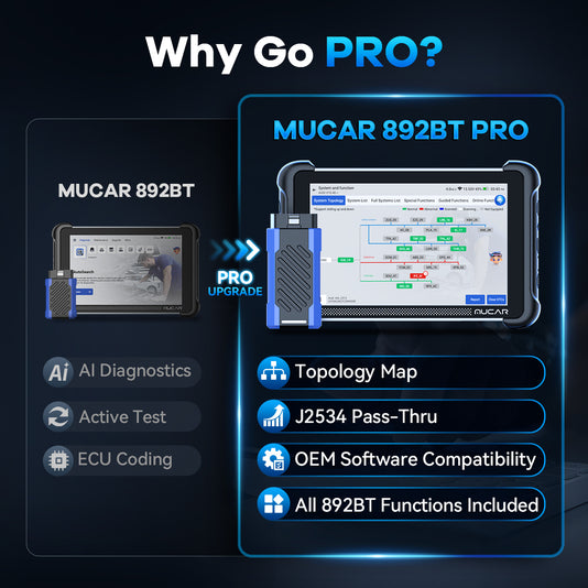 How to Test a MAF Sensor with an OBD2 Scanner and Check MAF Readings ...