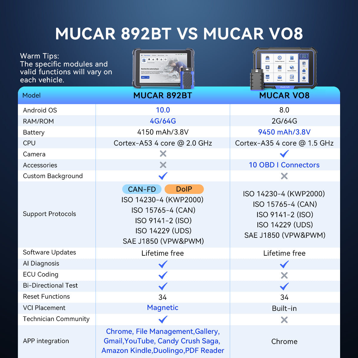 MUCAR 892BT AI Diagnostic Scan Tool Lifetime Free