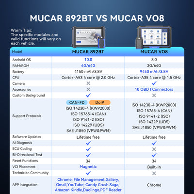 MUCAR 892BT AI Diagnostic Scan Tool Lifetime Free