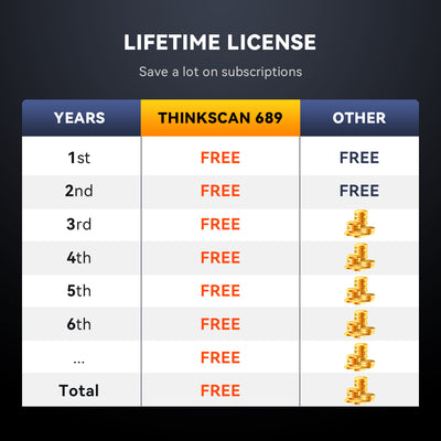 No subscription fee scan tool- Thinkcar Thinkscan 689 
