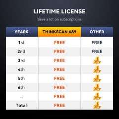 No subscription fee scan tool- Thinkcar Thinkscan 689 