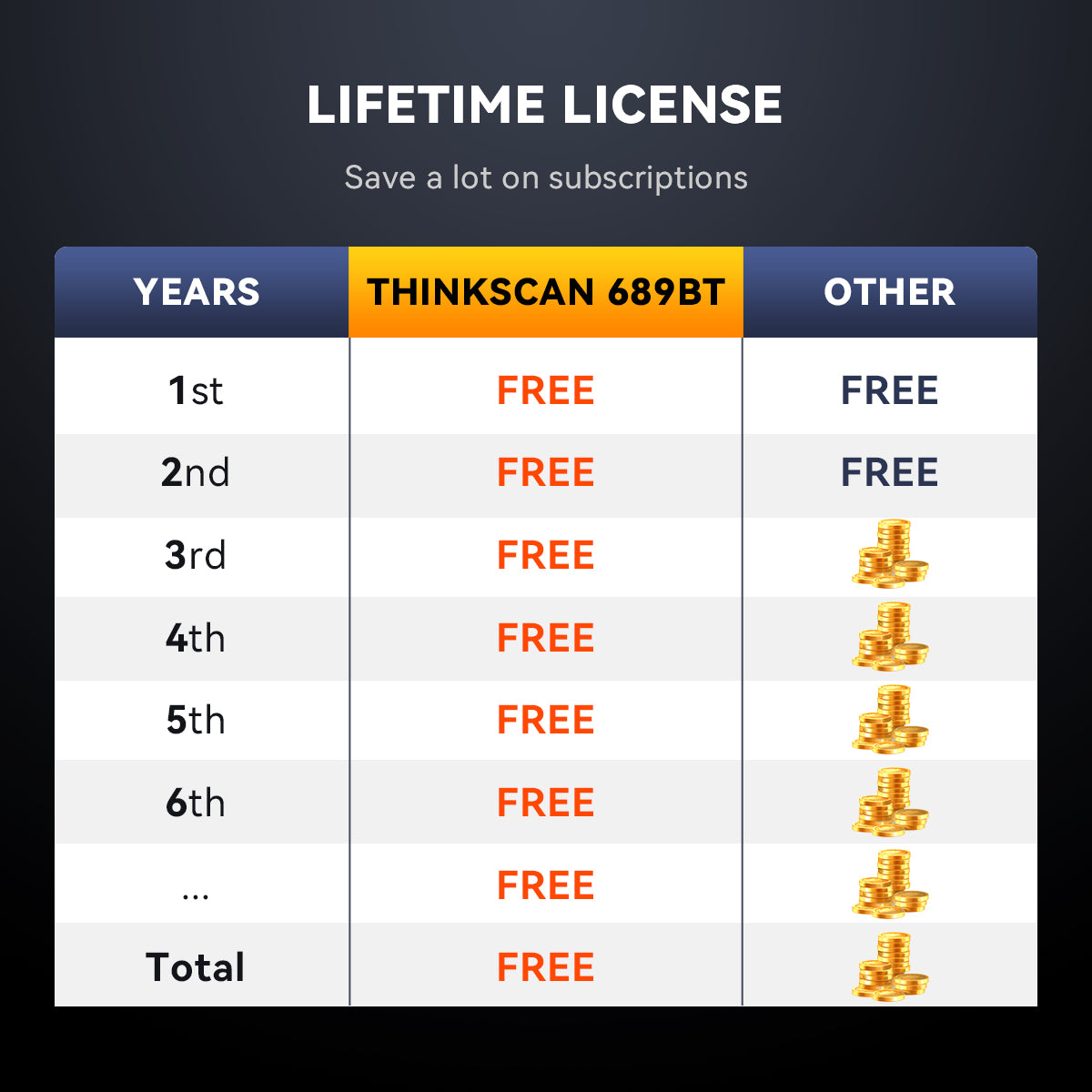 No subscription fee scan tool- Thinkcar Thinkscan 689BT 