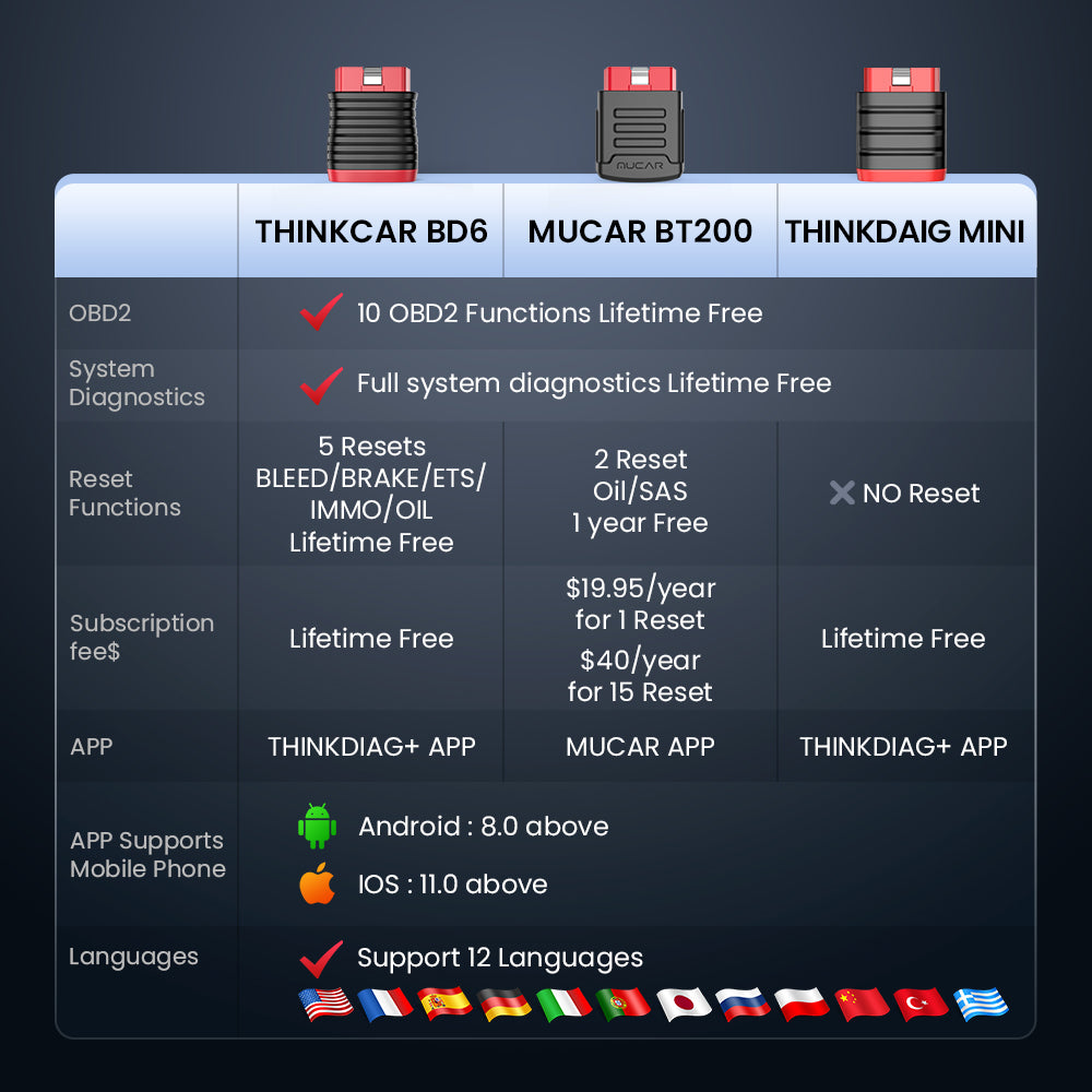 THINKCAR BD6