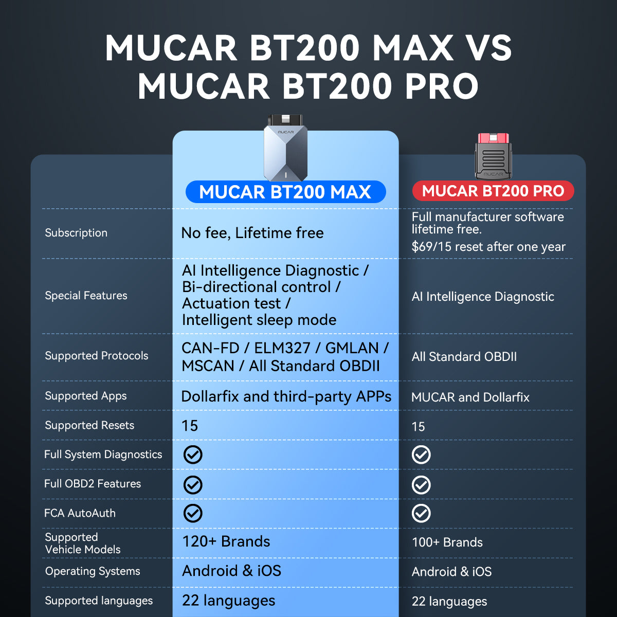 MUCAR BT200 MAX