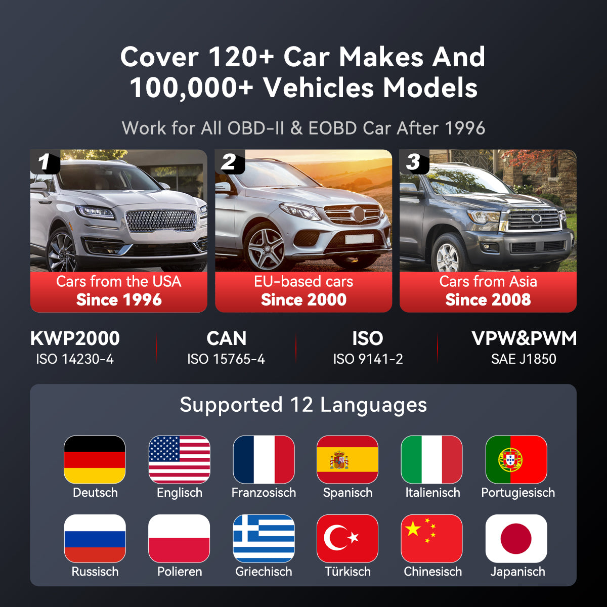 Cover 120+ car makes