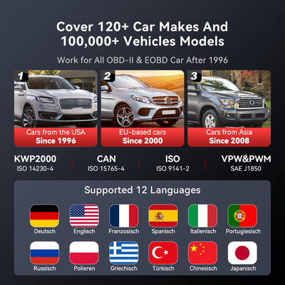 Cover 120+ car makes