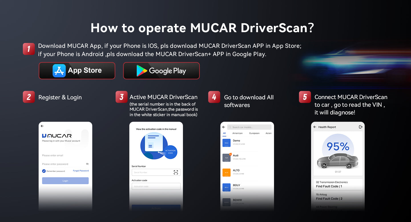 How to operate MUCAR DriverScan when you get it?