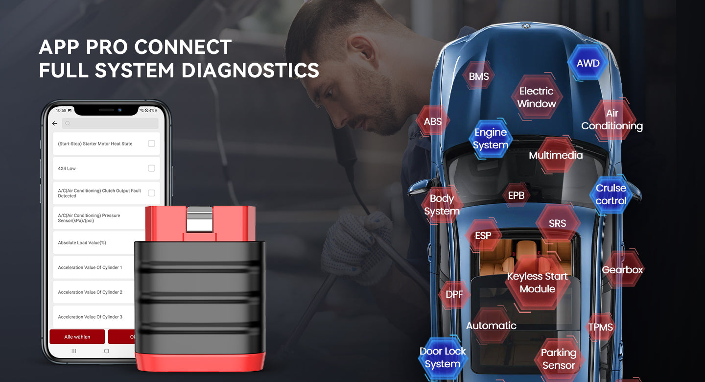 THINKDIAG MINI OBD2 Scanner - Full System Diagnostics, 15 Reset – THINKCAR