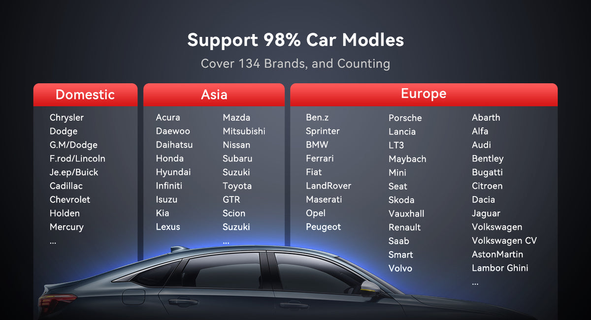 THINKCAR BD6 Support 98% Car Modles 