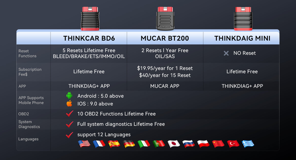 WHAT IS THE DIFFERENCE BETWEEN BD6 & BT200 & THINKDIAG MINI?