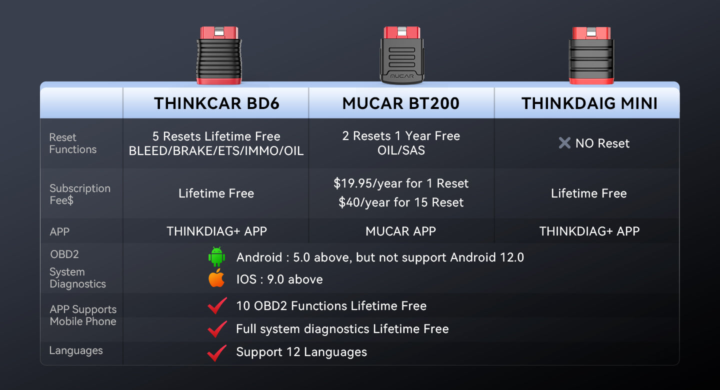 WHAT IS THE DIFFERENCE BETWEEN BD6 & BT200 & THINKDIAG MINI?