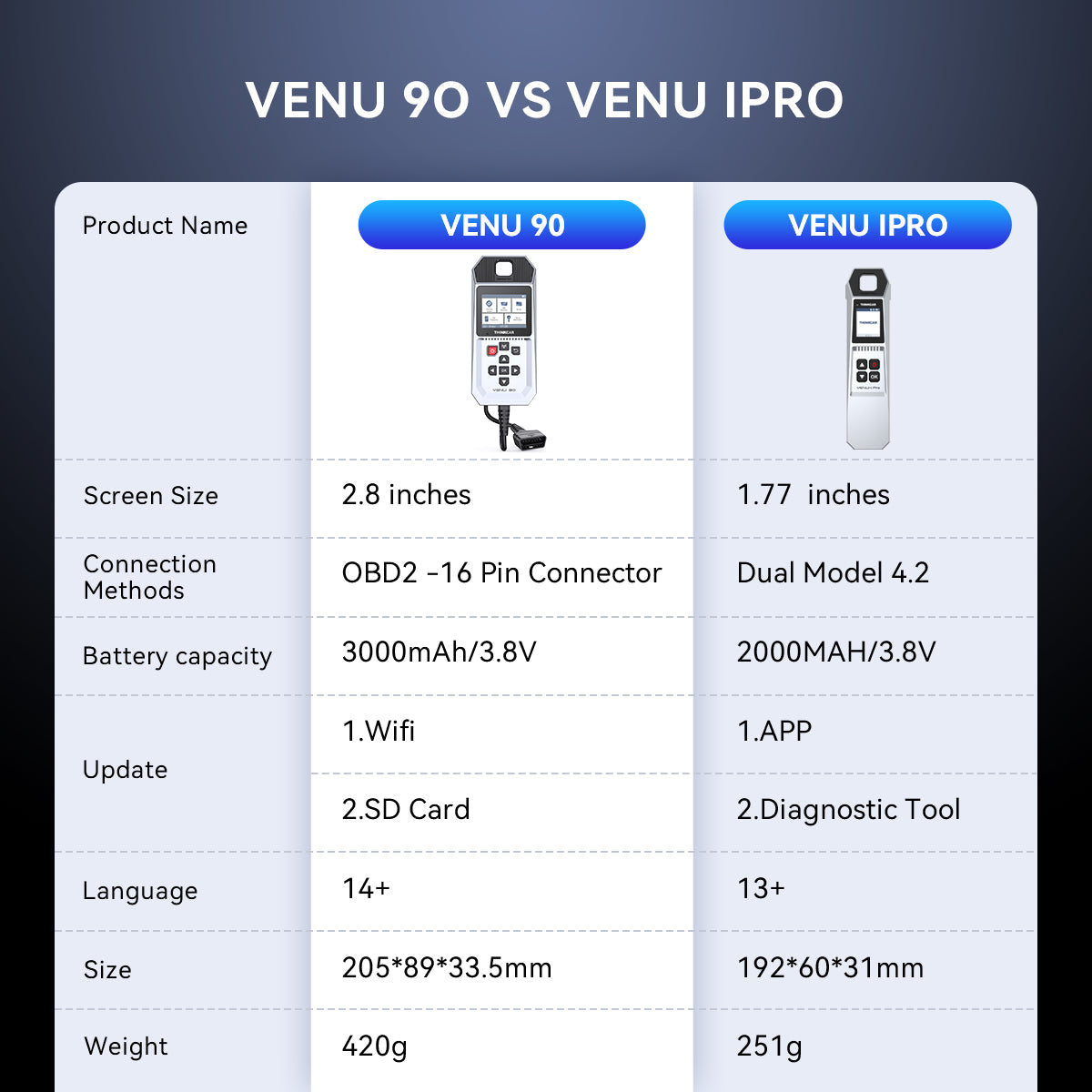 THINKCAR VENU 90 TPMS Activation & Diagnostic Tool