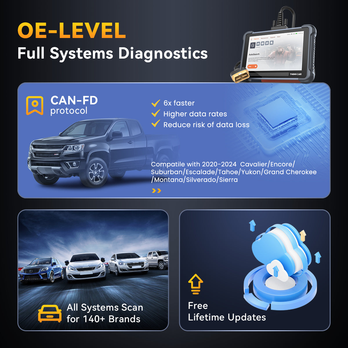 Thinkscan 672 OE-LEVEL Full Systems Diagnostics