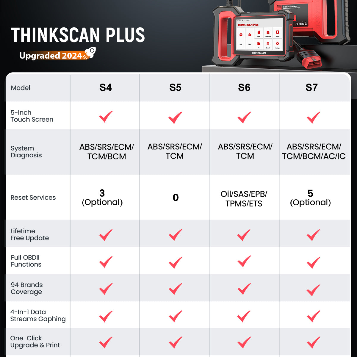 THINKSCAN PLUS S7