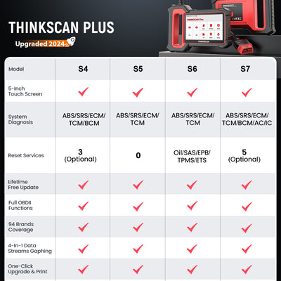 THINKSCAN PLUS S7