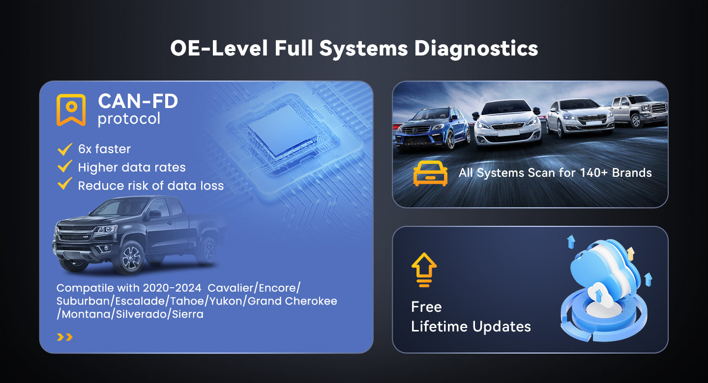 Thinkscan 672 OE-LEVEL Full Systems Diagnostics