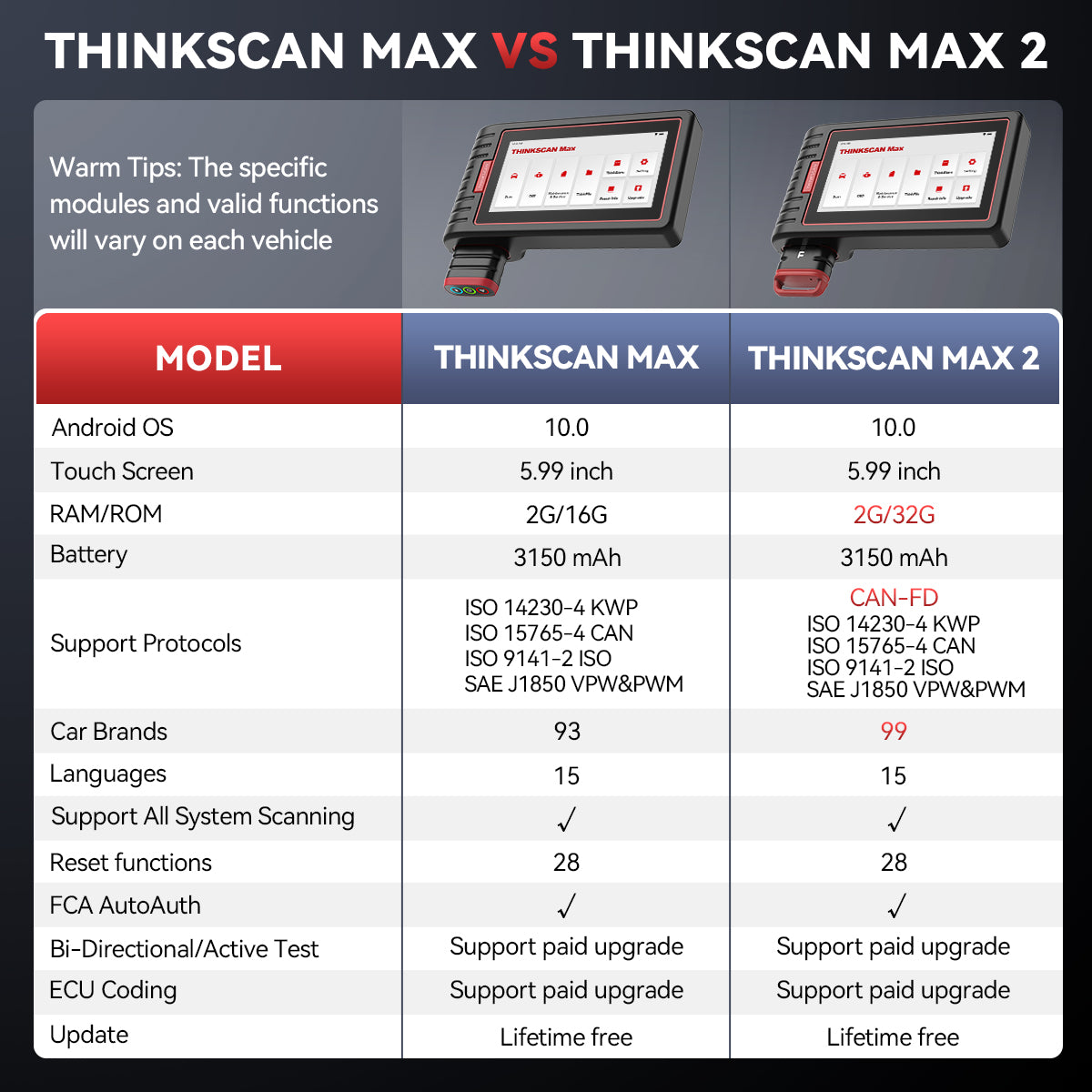 THINKSCAN MAX