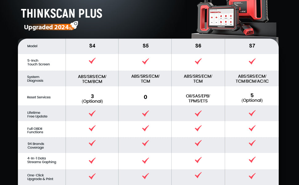 THINKSCAN PLUS S7 S4 5 Special Services Options Car Scanner – THINKCAR