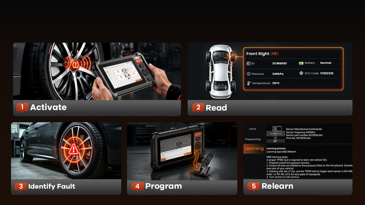 Complete TPMS Workflow