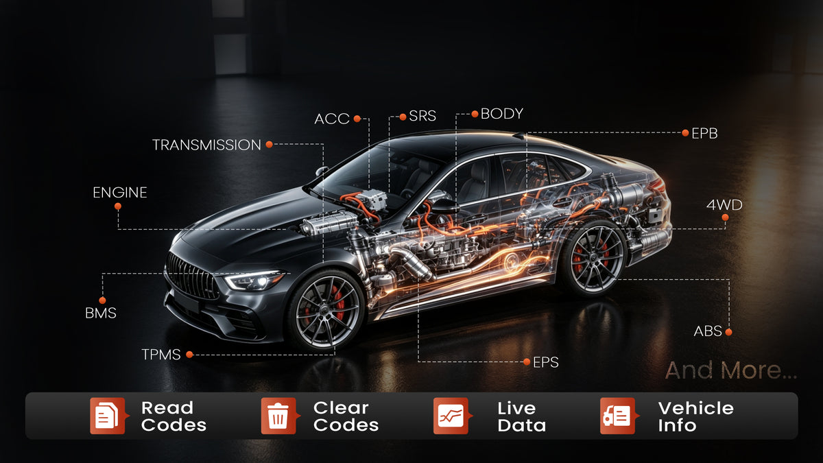 Full-System Diagnostics