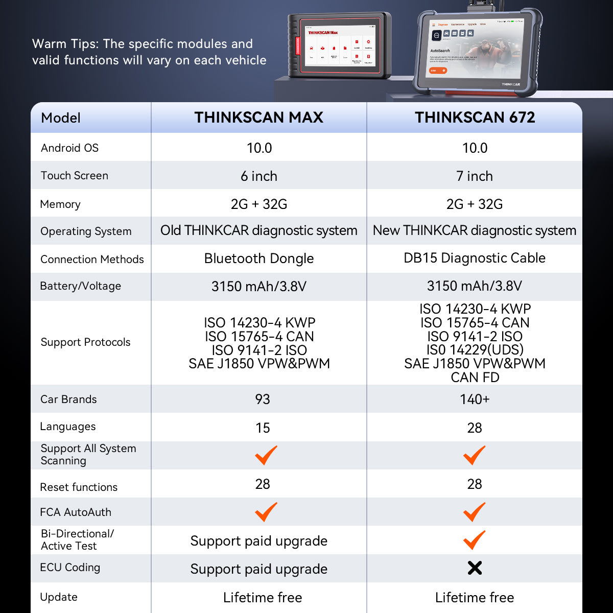 THINKSCAN MAX VS THINKSCAN 672