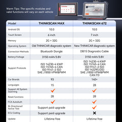 THINKSCAN MAX VS THINKSCAN 672