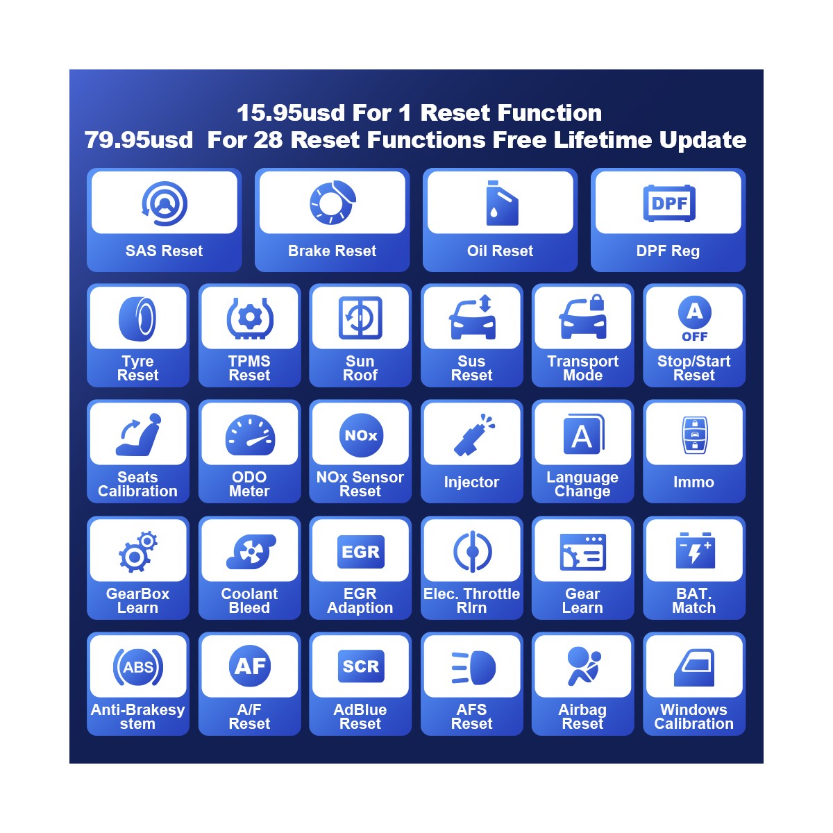 MUCAR CDE900/CDE900 PRO T-code 1 Reset Function