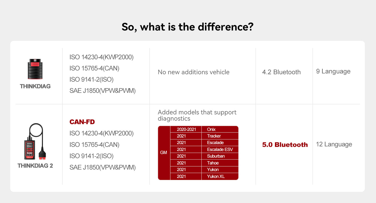 THINKDIAG 2 Automotive Diagnostic Scanner | Car Code Reader – THINKCAR