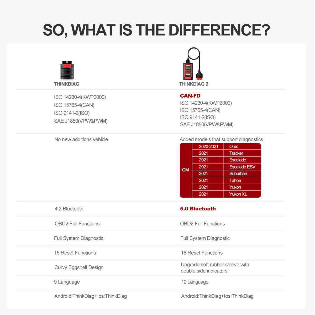 Thinkdiag vs Thinkdiag 2